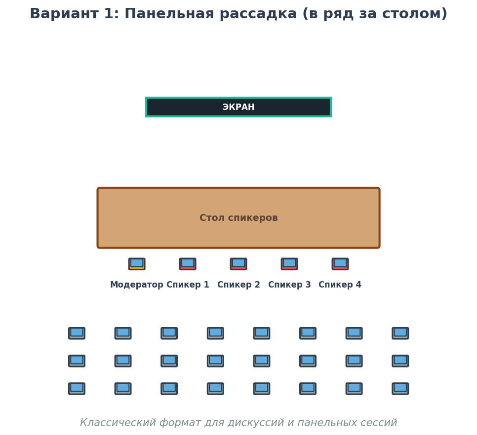 Рассадка спикеров в креслах: схемы, правила и оформление сцены