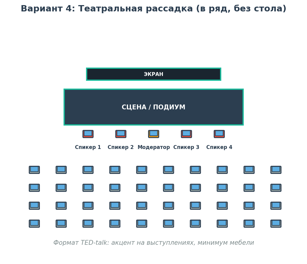 Рассадка спикеров в креслах: схемы, правила и оформление сцены